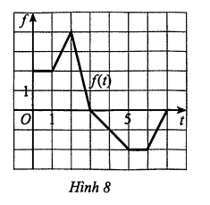 Cho \(g\left( x \right) = \int\limits Ta có: (ảnh 1)