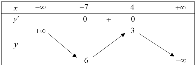 Chọn A Ta c&oacute;: \({u_4} = {u_1} \times {q^3} = 2 \times {3^3} = 54\). (ảnh 1)