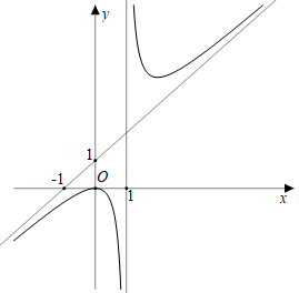 a) Phương tr&igrave;nh đường tiệm (ảnh 1)