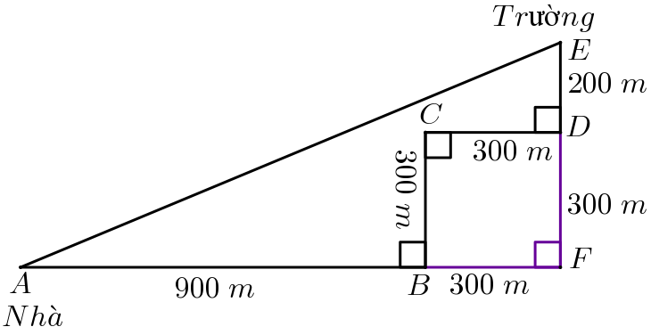 Vậy bạn An đi từ nhà đến (ảnh 2)