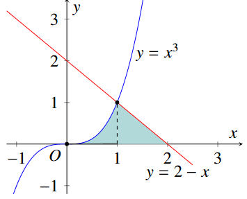 Đáp án đúng là: A (ảnh 1)