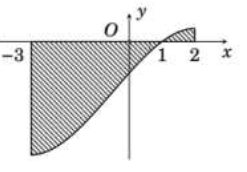 Đáp án đúng là: C (ảnh 1)