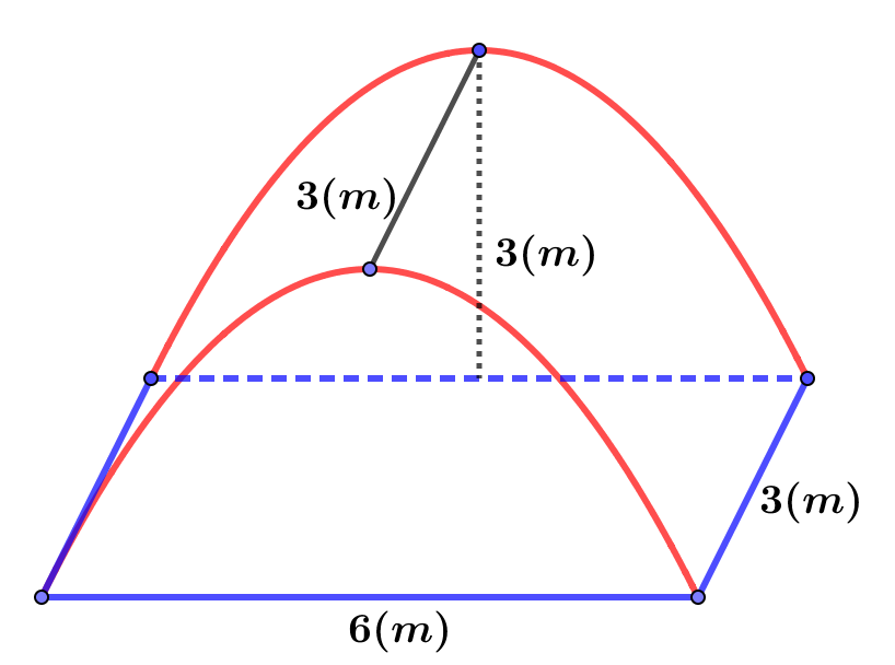 Khi đó thể tích phần (ảnh 1)