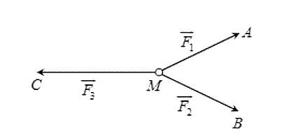 Chọn C  Vì vật đứng yên nên (ảnh 1)