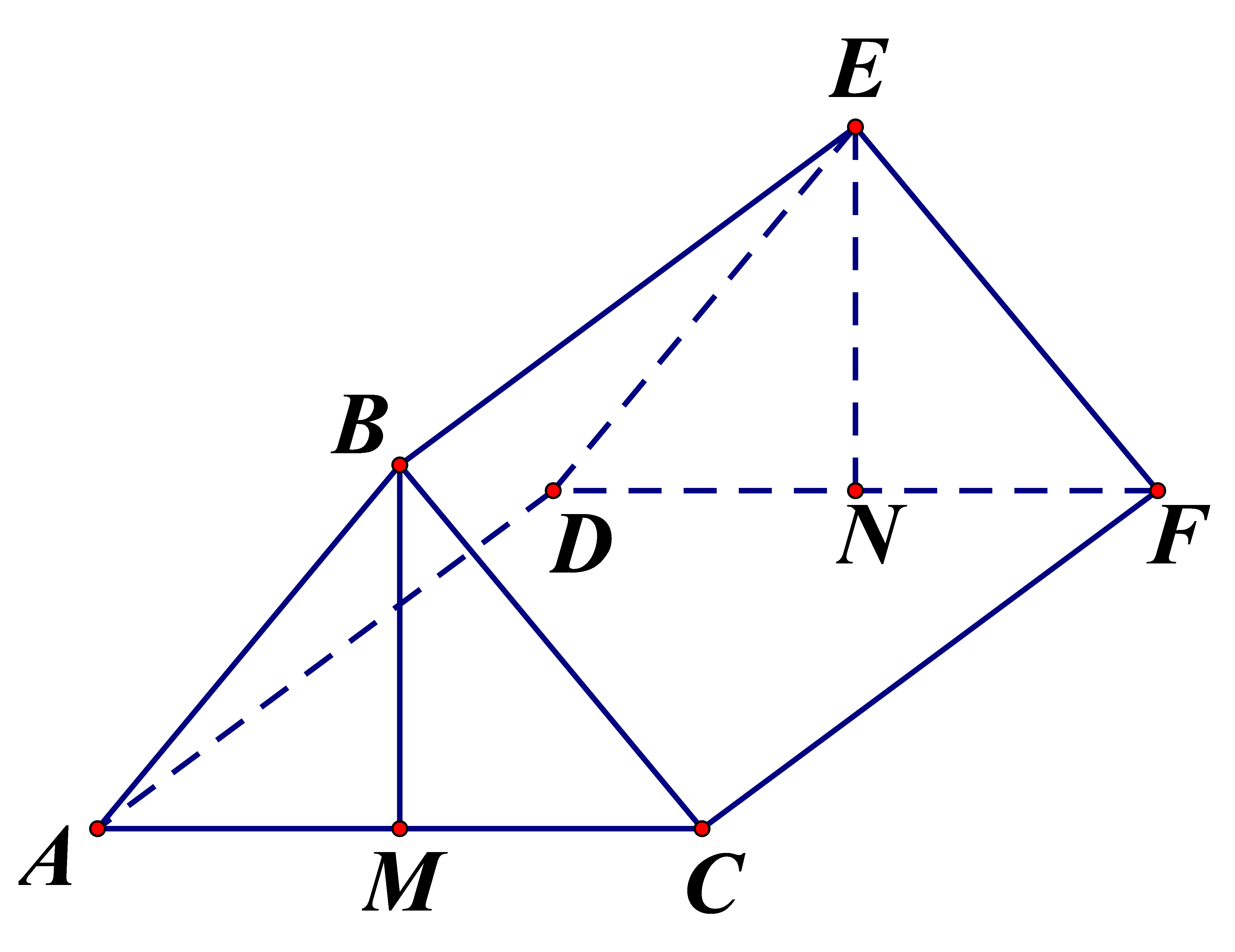 d) Đ&uacute;ng: Đồ thị hai h&agrave;m (ảnh 1)