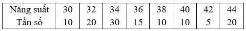 Ta có: \({x_1} = 4{\rm{ }};\,{\rm{ }}{x_n} = {x_7} = 12\)\( \Rightarrow R = 12 - 4 = 8\) (ảnh 1)