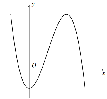 Đồ thị nào dưới đây có dạng đường cong như hình bên? (ảnh 1)