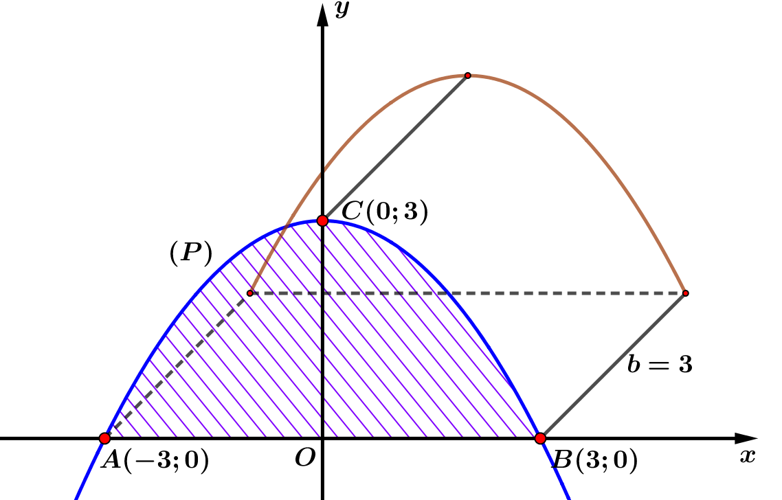 Khi đó thể tích phần (ảnh 2)