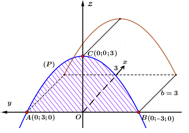 Khi đó thể tích phần (ảnh 3)