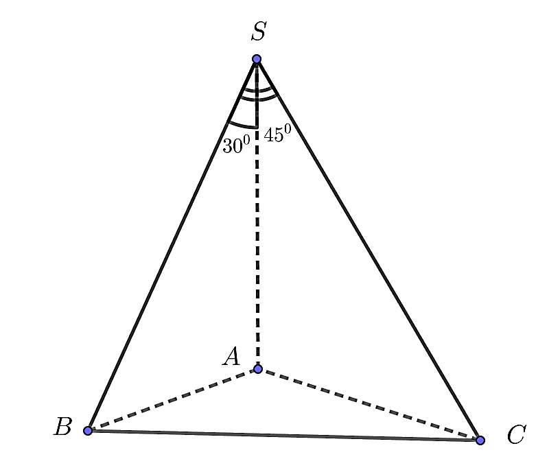 Từ đồ thị ta suy ra: Hai hàm số \ (ảnh 1)