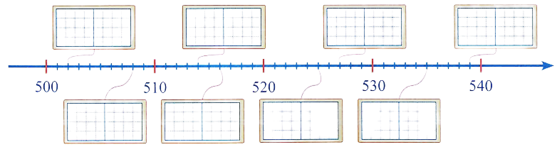 Số ? (1 điểm) (ảnh 1)