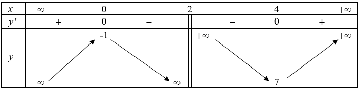 Vậy d) Sai (ảnh 1)