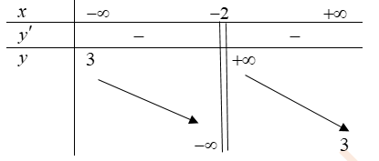 Chọn C  Ta c&oacute; \(\left\{ \begin{array}{l}{ (ảnh 1)