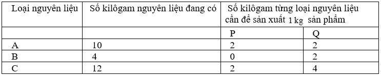 Ta c&oacute;: \(s(t) = {t^2}\).  Qu&atilde;ng đường vật đi được sau 10 gi&acirc;y (ảnh 1)