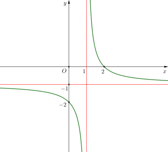 Chọn D Dựa v&agrave;o bảng biến thi&ecirc;n ta thấy: H&agrave;m số đ&atilde; cho đồng biến tr&ecirc;n c&aacute;c khoảng \[\left( { - \infty \,;\, - 1} \right)\] v&agrave; \(\left( {0\,;\,1} \right)\). (ảnh 1)