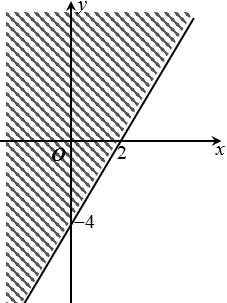 Phần không gạch chéo (kể cả bờ) ở hình sau đây là biểu diễn miền nghiệm của bất phương trình nào trong bốn bất phương trình ở các phương án A, B, C, D? (ảnh 1)