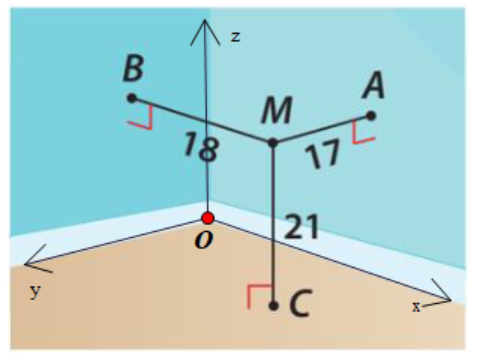 Một quả bóng rổ được đặt ở một góc của căn phòng hình hộp chữ nhật, sao cho quả bóng chạm và tiếp xúc với hai bức tường và nền nhà của căn phòng đó thì có một điểm trên quả bóng có khoảng cách lần lượt đến hai bức tường và nền nhà là 17 cm, 18 cm, 21 cm (ảnh 2)