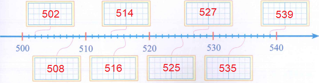 Số ? (1 điểm) (ảnh 2)