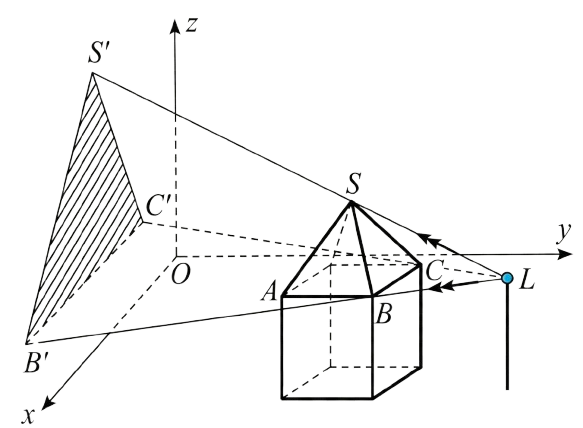 Tốc độ thay đổi diệ (ảnh 1)
