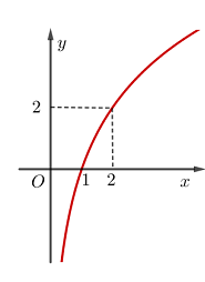 Chọn B Ta có \(\overrightarrow {AB} = \ov (ảnh 1)