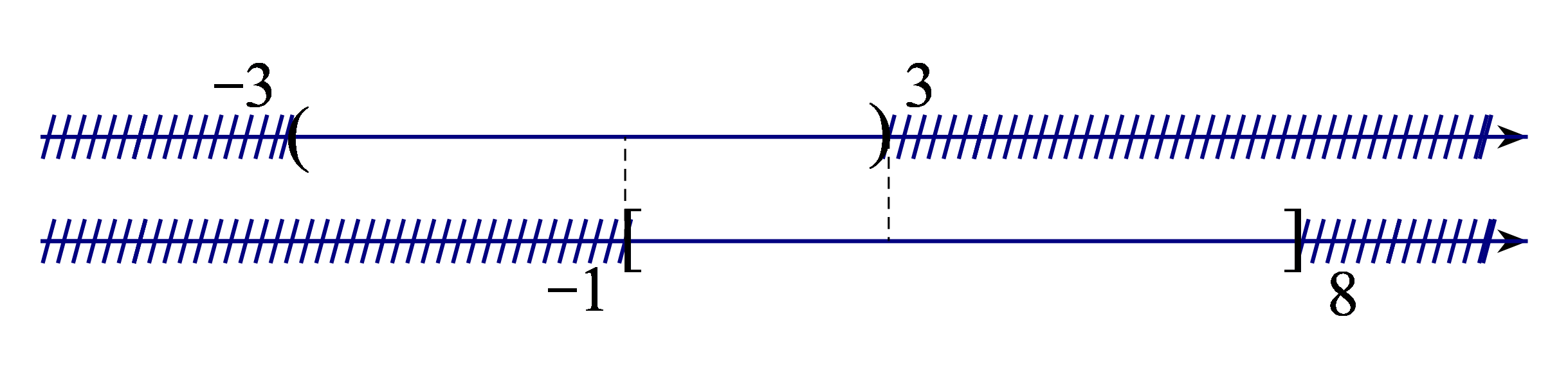 Chọn D Minh họa hình vẽ Suy ra: \(M \cap N = [ - 1;3)\) (ảnh 1)