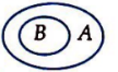 hai tập hợp \(A\) và \(B.\) Hình nào sau đây minh họa \(A\) là tập con của \(B\)? A.  	B.  	C.  	D.   (ảnh 4)