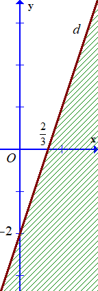 Phần không bị gạch (kể cả đường thẳng (d) trong hình vẽ sau đây biểu diễn miền nghiệm của bất phương trình nào trong số các bất phương trình sau? (ảnh 1)
