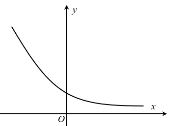 Câu 5. Đường cong trong hình bên là của đồ thị hàm số nào sau đây? (ảnh 1)