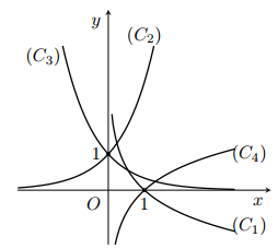 Ta có \(SH \bot \left( {ABC} \ (ảnh 1)