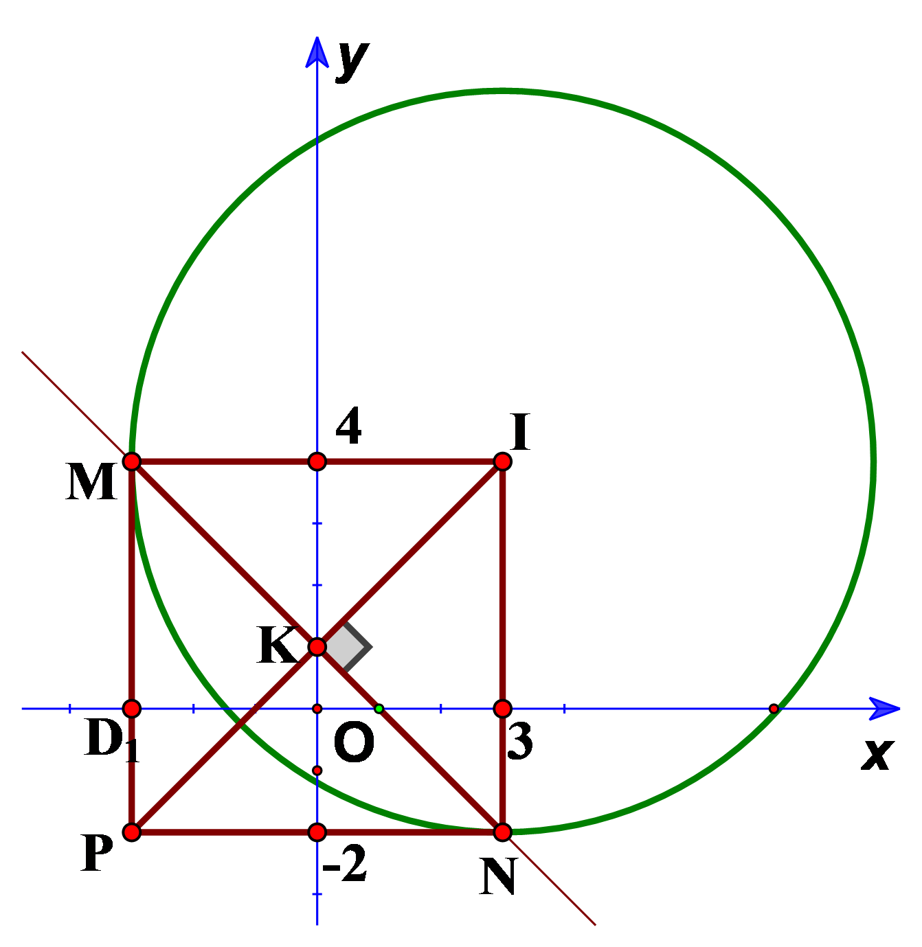 Trong mặt phẳng với hệ toạ độ \(Oxy,\) cho điểm \( (ảnh 1)