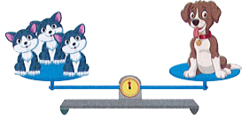 Con chó cân nặng 15 kg. Cân nặng của mỗi con mèo là: (0,5 điểm)   A. 3 kg			B. 4 kg			C. 5 kg		D. 6 kg (ảnh 1)