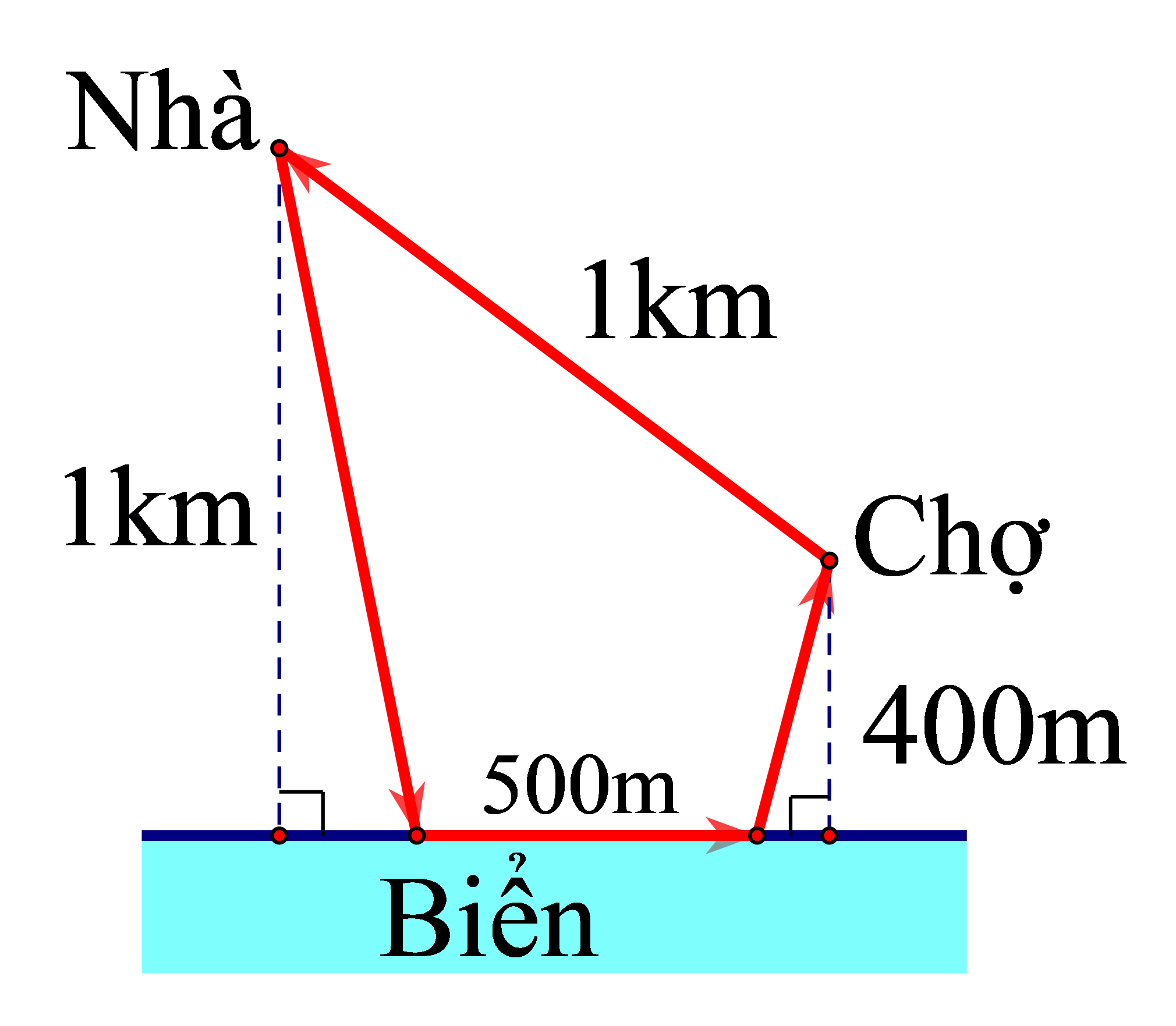 Nh&agrave; anh An c&aacute;ch bờ biển \[1{\rm{ (km)}} (ảnh 1)