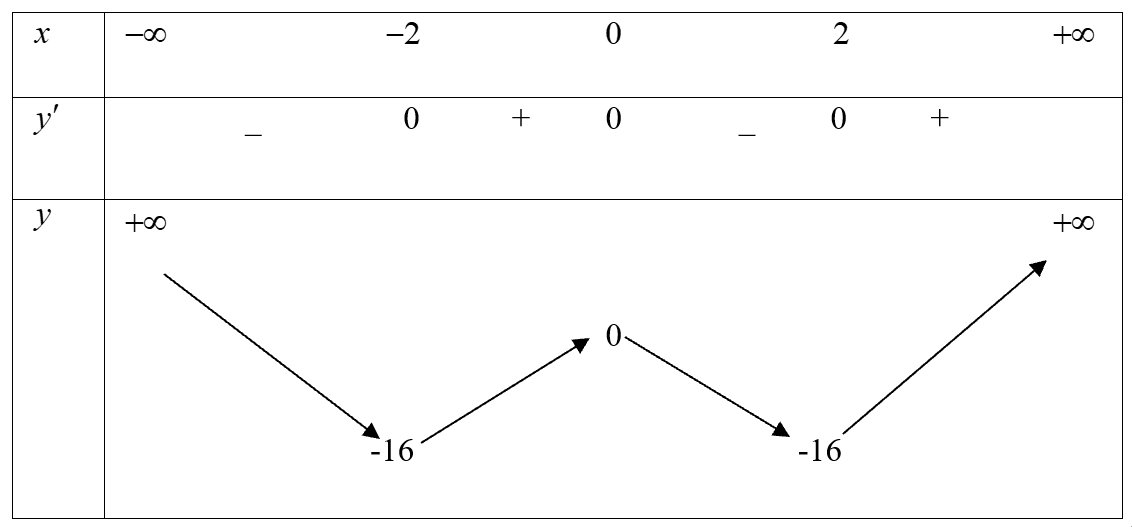 Chọn A  Ta c&oacute;&nbsp; \(\mathop {\lim }\limits (ảnh 1)