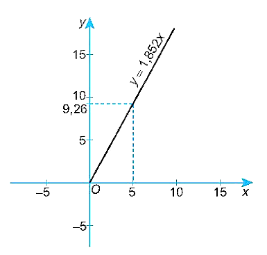 a) Viết công thức biểu th (ảnh 1)