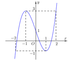 Vậy mệnh đề đ&uacute;ng. (ảnh 1)