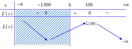 Một nh&agrave; m&aacute;y sản xuất \[x\] sản phẩm trong mỗi th&aacute;ng (ảnh 1)
