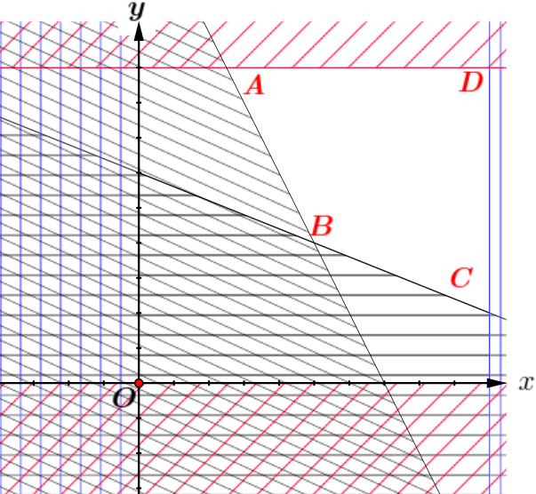 Một đại lý vật liệu cần thuê xe chở 140 tấn xi măng và 9 tấn thép tới công trình xây dựng. Nơi thuê có hai loại xe A và B, trong đó xe A có 10 chiếc và xe B có 9 chiếc.  (ảnh 1)