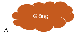 Từ nào sau đây có nghĩa là 