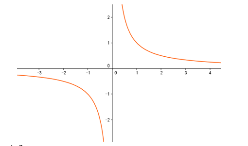 Cho hàm số y = f(x) có đồ thị như hình bên. Hàm số y = f(x) không liên tục tại điểm nào (ảnh 1)