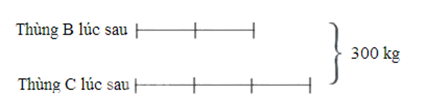 Ba thùng gạo (thùng A, thùng B, thùng C) có tất cả 390 kg gạo, biết trung (ảnh 1)