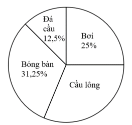Nhân dịp kỉ niệm 135 năm Ngày sinh nhật Bác Hồ kính yêu (19/5/1980 – 19/5/2025), (ảnh 1)
