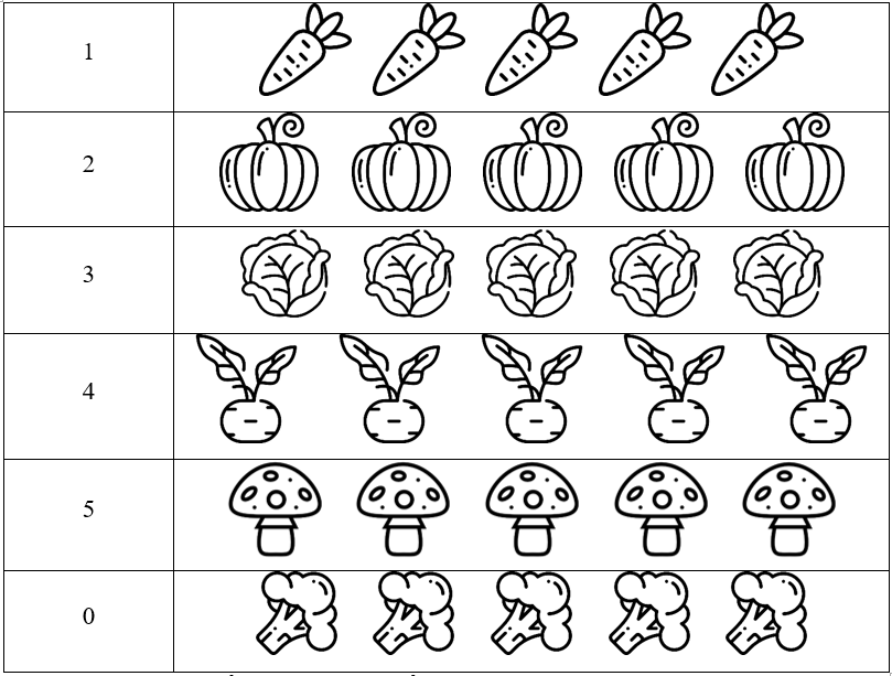 Tô màu đủ số lượng. (ảnh 1)