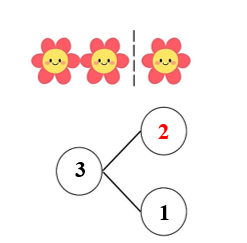 a) Số? A. 2 B. 3 C. 4 D. 5 (ảnh 1)