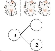 a) Số? A. 1 B. 2 C. 3 D. 4 (ảnh 1)