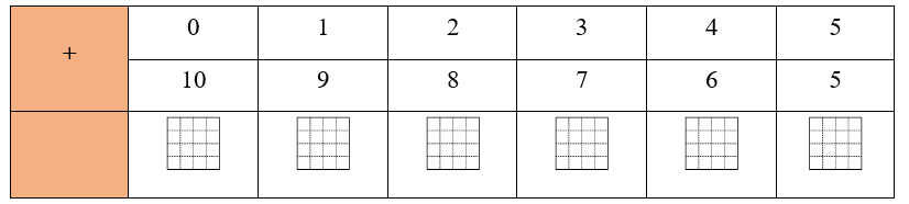 Điền số thích hợp vào ô trống: (ảnh 1)
