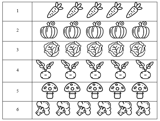 Tô màu vào từng loại rau củ theo số lượng ở bên bên trái: (ảnh 1)