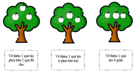 Vẽ thêm theo yêu cầu: (ảnh 2)