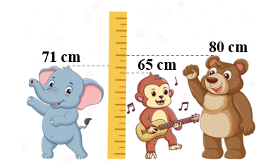 a) Bạn nào cao nhất? A. Voi B. Khỉ C. Gấu (ảnh 1)