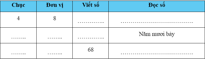 Điền vào chỗ chấm thích hợp: (ảnh 1)