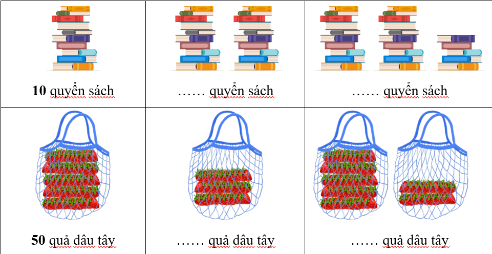 Ôn tập các số đến 100 có đáp án Ước lượng (ảnh 1)